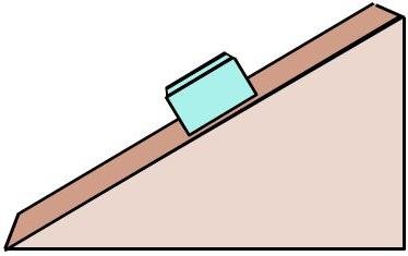 Block on an incline