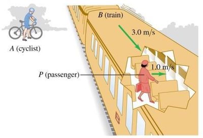Relative velocity: cyclist, train, and passenger