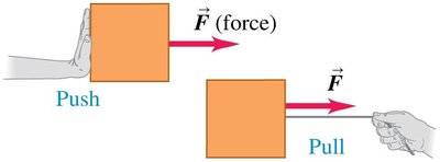 Push and pull forces