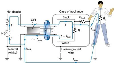 Ground Fault Circuit Interrupter (GFCI) diagram