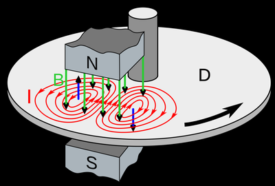Eddy current application: security scanner