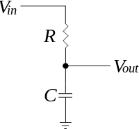Bode plot for low pass filter: gain and phase