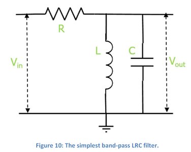 Band-pass LRC filter circuit