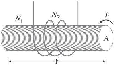 Solenoid with secondary coil for mutual inductance