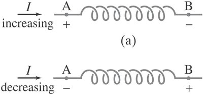 Direction of emf in an inductor for increasing and decreasing current