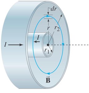 Coaxial cable cross-section for inductance calculation