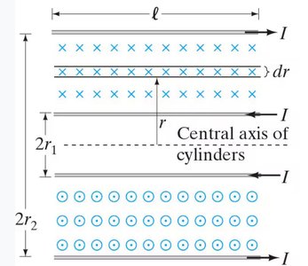 Magnetic field lines in a coaxial cable