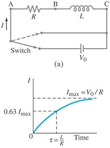 LR circuit and current growth curve