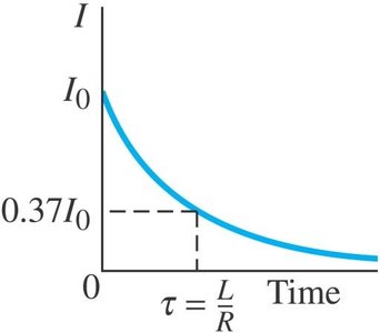 Current decay in an LR circuit