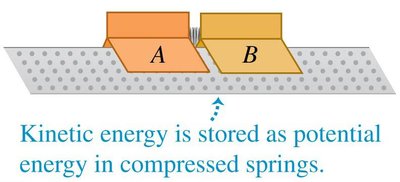 Elastic collision after