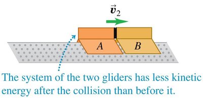 Inelastic collision after