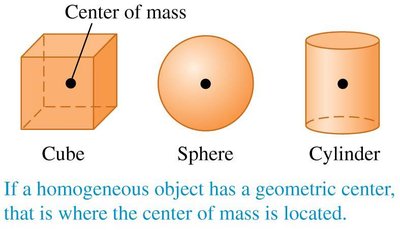 Center of mass of geometric objects