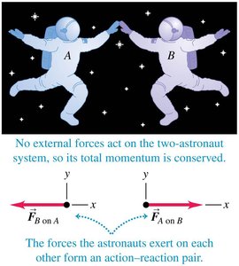 Astronauts demonstrating conservation of momentum