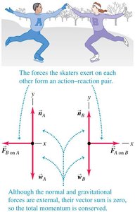 Elastic collision before