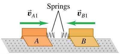 Elastic collision during