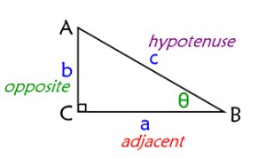 Right triangle with sides a, b, c and angle theta