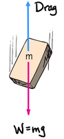 Falling object with drag and weight (terminal velocity)