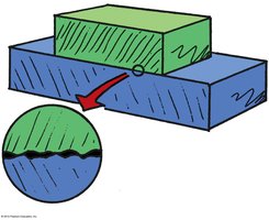 Microscopic view of friction between surfaces