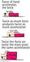 Force and acceleration with varying force