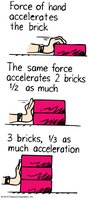 Force and acceleration with varying mass