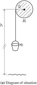 Diagram of a yo-yo system showing forces and rotation
