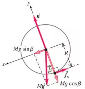 Free-body diagram for a rolling ball on an incline