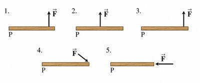 Five cases of force applied to a rod at different points and directions relative to a pivot