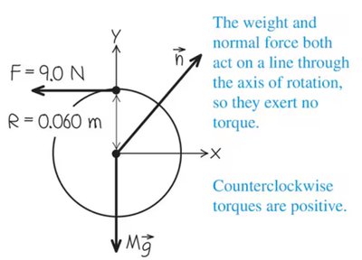 Free-body diagram for the winch system