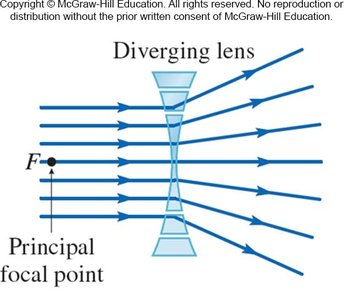 Diverging lens
