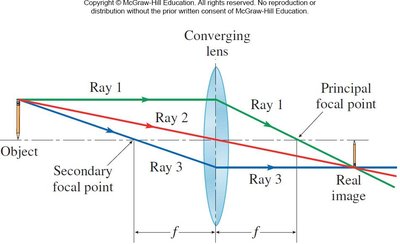 Principal rays for a converging lens