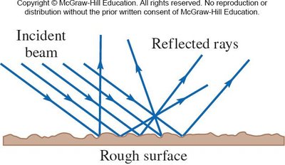 Diffuse reflection from a rough surface