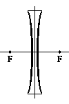Ray tracing for a diverging lens example