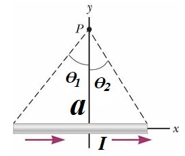 Magnetic field due to a straight conductor