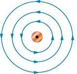 Right-hand rule for straight current wire