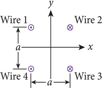 Four wires at the corners of a square, showing the direction of the magnetic field at the center