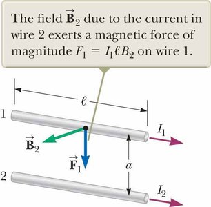 Magnetic force between two parallel conductors
