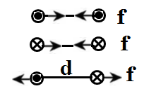 Direction of force between two current-carrying wires