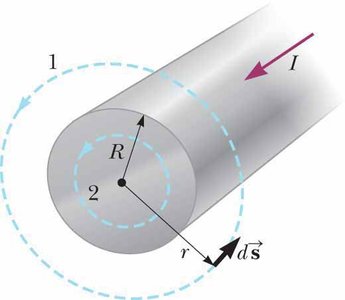 Magnetic field inside and outside a long, straight wire
