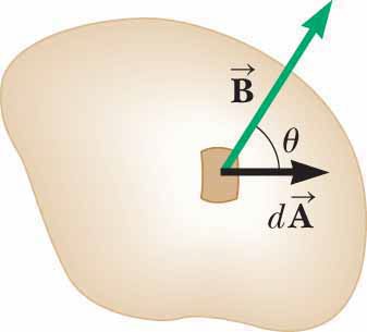 Magnetic flux through a surface element