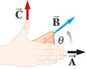 Right-hand rule for cross product