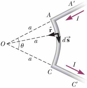 Magnetic field at the center of a circular current loop