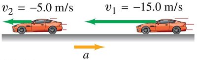 Formula for instantaneous acceleration