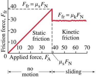 Forces on an object on an incline