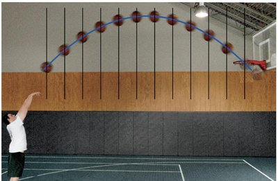 Basketball projectile motion in a gym