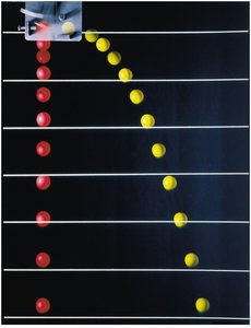 Vertical and horizontal ball drop experiment