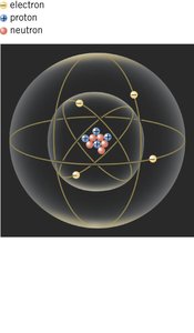 Atomic structure showing electrons, protons, and neutrons
