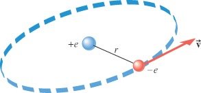 Calculation of force and speed in hydrogen atom
