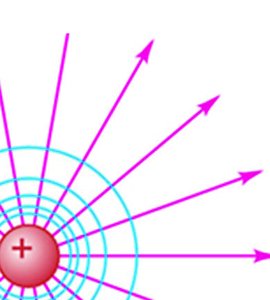 Equipotential surfaces and electric field lines for a positive point charge
