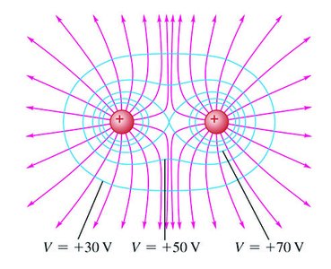 Equipotential surfaces and electric field lines for two equal positive charges