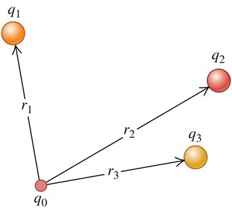 Diagram of multiple point charges and their distances from a test charge